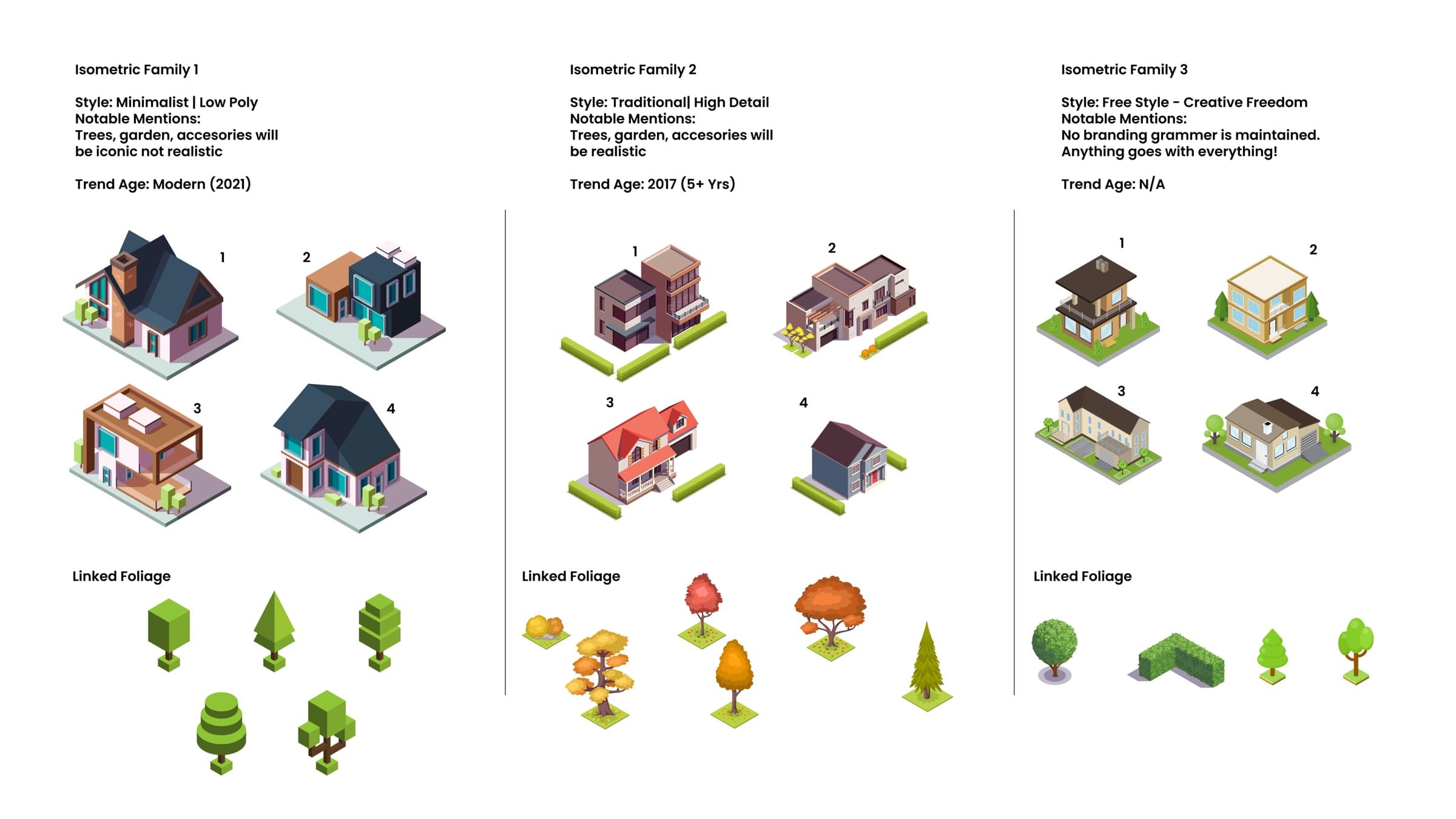 Isometric illustration style sheet comparing three house-illustration directions for the explainer video